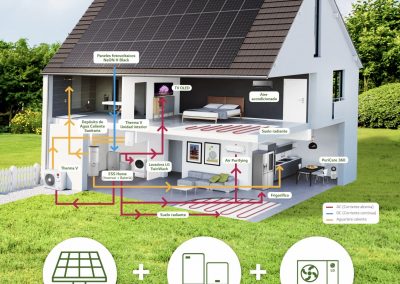 Smart Green Home Pack